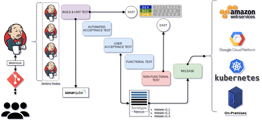 Pipeline CI/CD com testes integrados